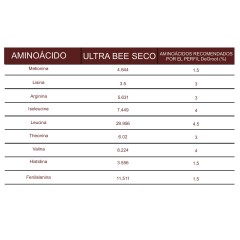 Ultra Bee Dry 40lb Cubo Alimento proteico para abejas