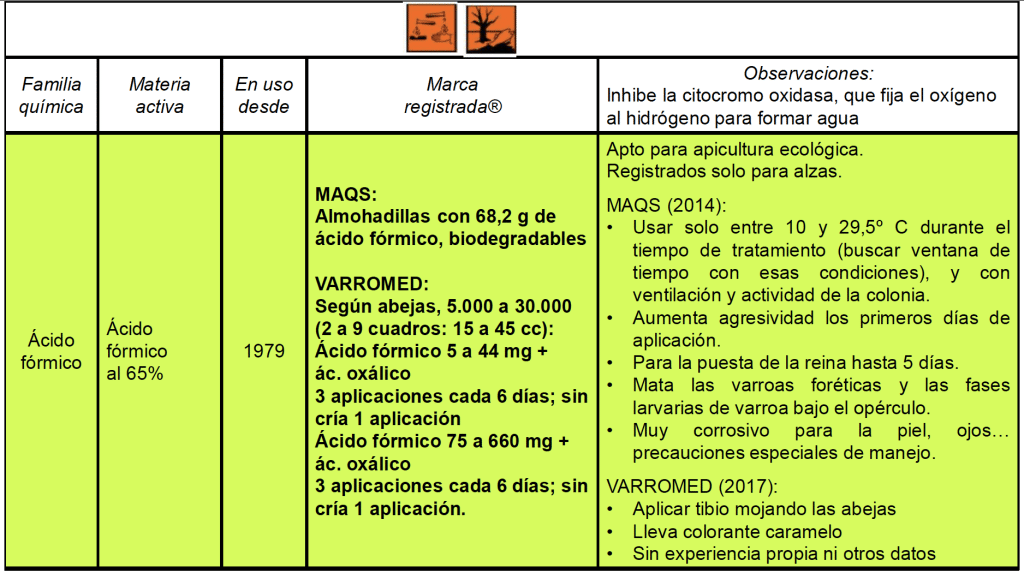 Cuadro resumen sobre los tratamientos varroa con ácido fórmico