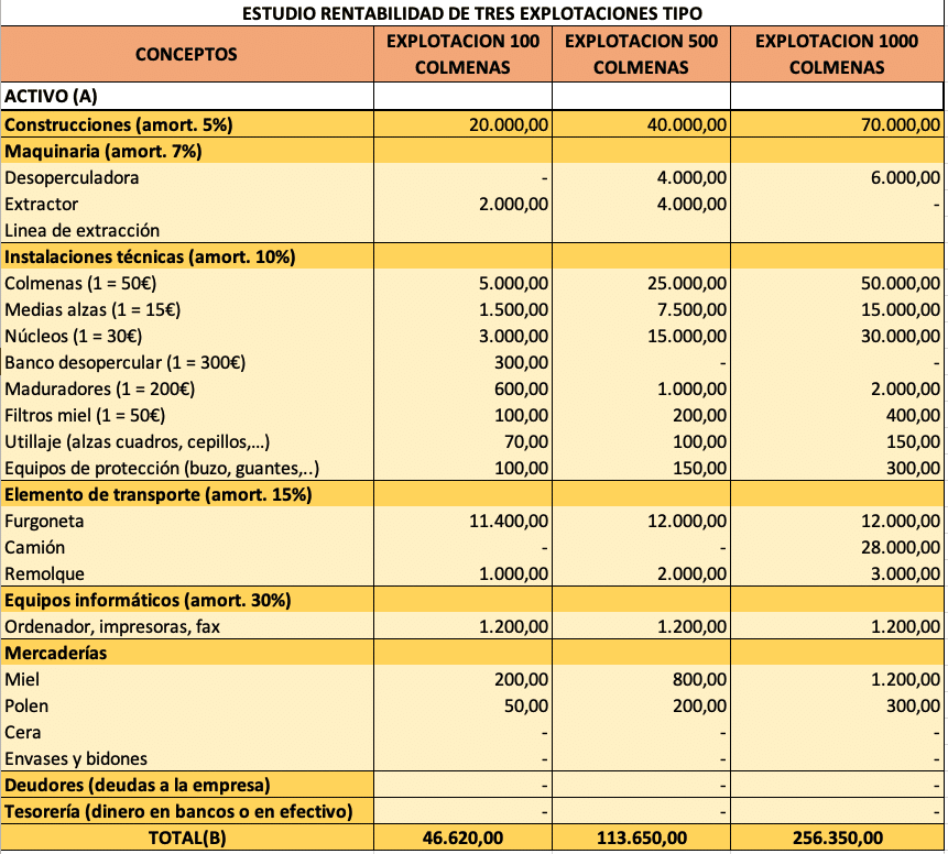 La rentabilidad de las explotaciones apícolas - MATERIAL