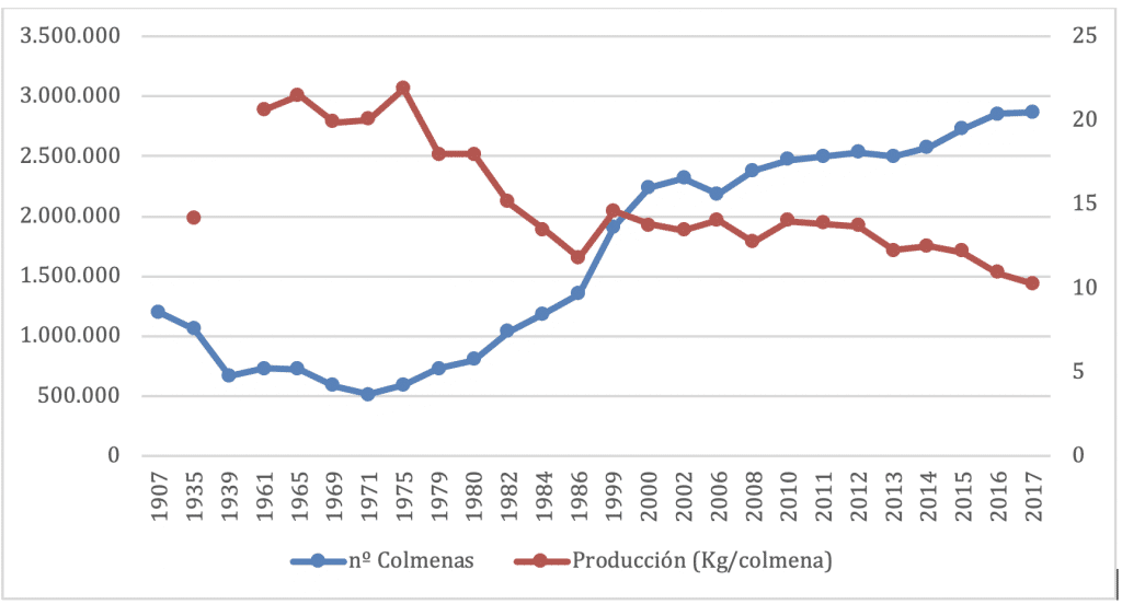 ¿Están desapareciendo las abejas? Claves sobre el Colapso de las Colmenas - Sin categorizar