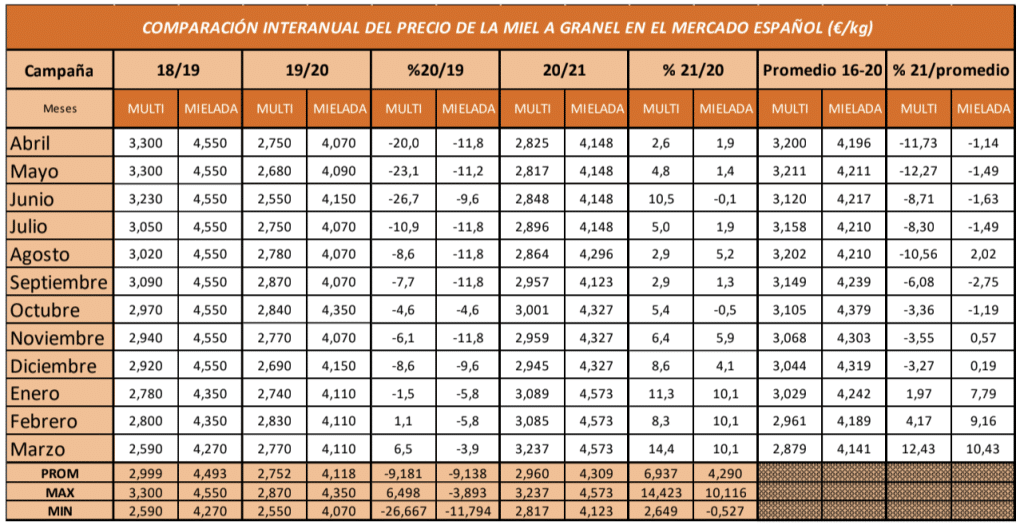 La rentabilidad de las explotaciones apícolas - MATERIAL