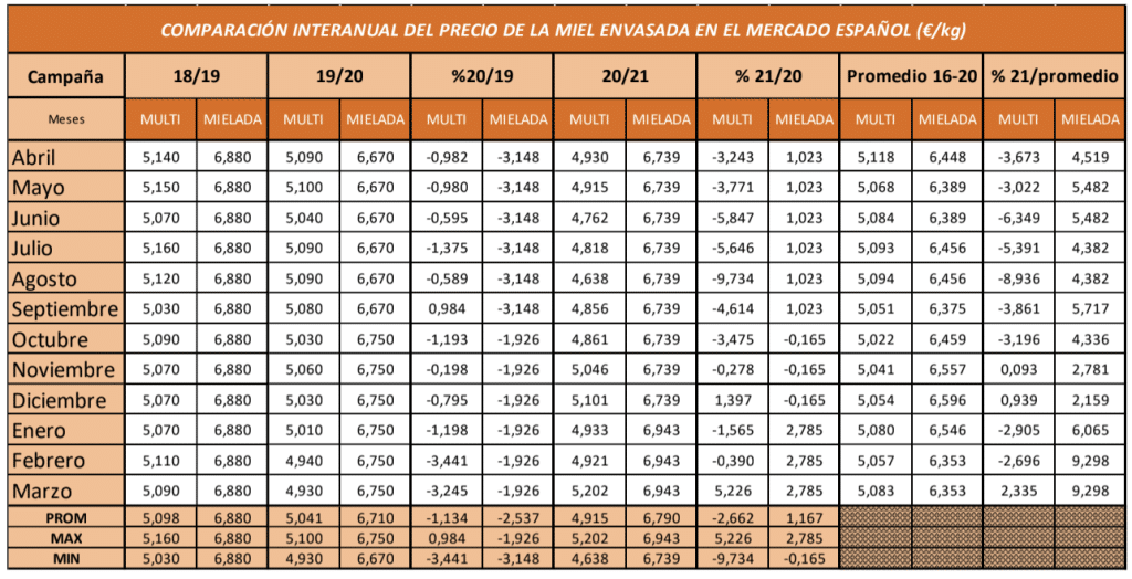 La rentabilidad de las explotaciones apícolas - MATERIAL